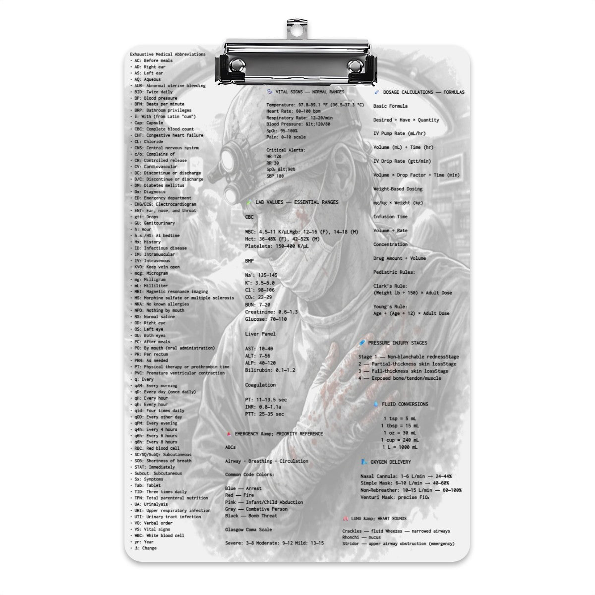 Blood, Precision, and Purpose: The Surgeon’s Clipboard